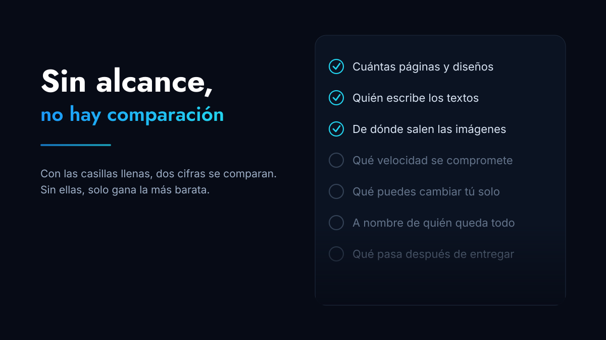 Cuánto cuesta una página web para empresa en Colombia